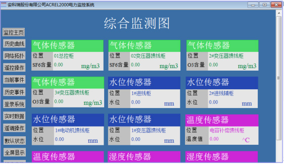 配电房综合监控系统