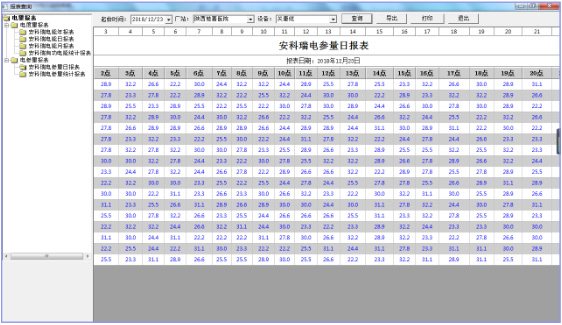 贵阳35KV配电房综合监控系统生产厂家