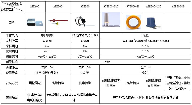 成都公司无线测温