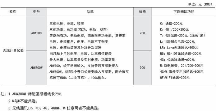 昆明导轨式无线电表排名