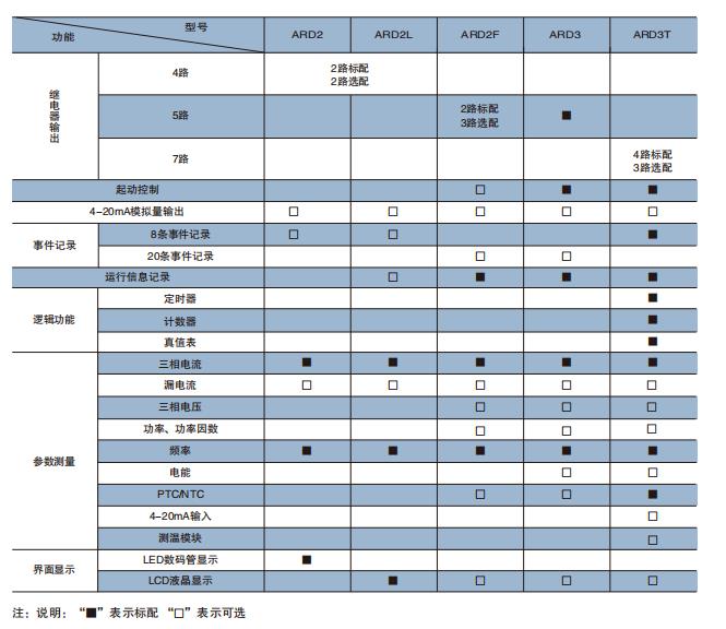 南宁缺相电机保护器方案