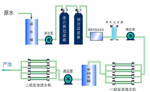 ro反渗透纯水机设备