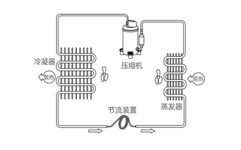 户外保温机柜