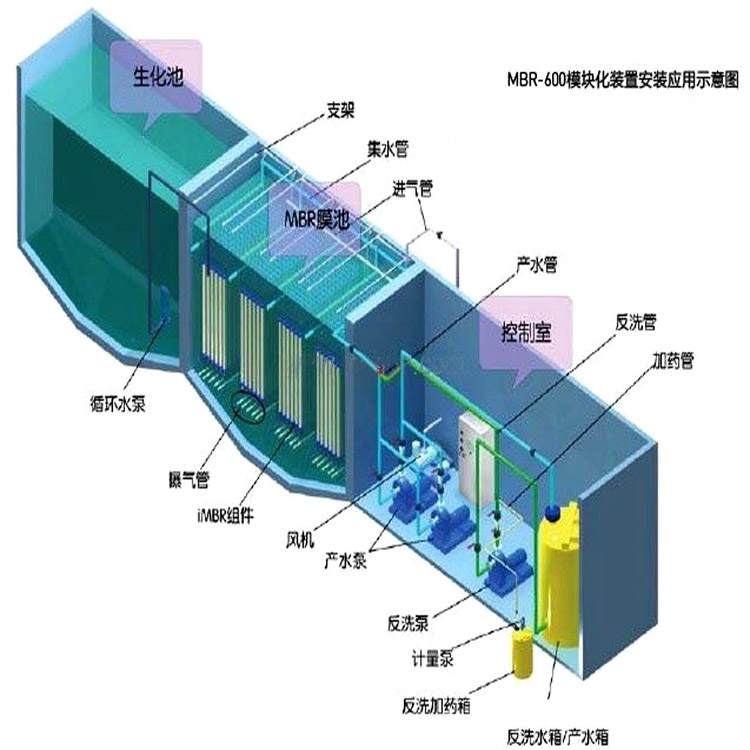 重庆mbr一体化污水处理设备