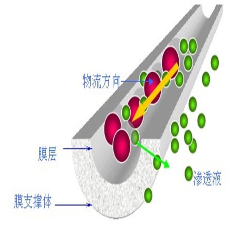 陶瓷膜过滤器设备参数