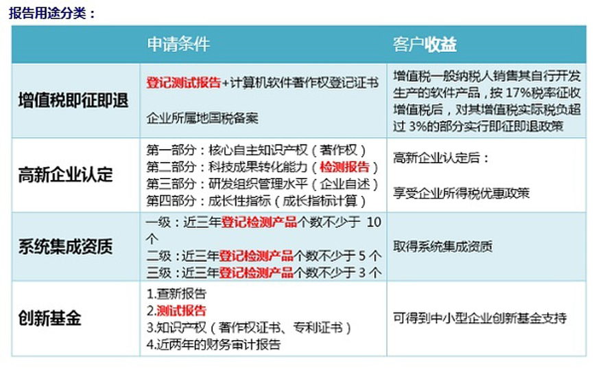 硬件功能模块测试报告所需的材料