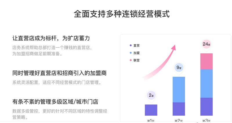 健身管理软件搭建-山东健身管理软件-有赞美业管理软件