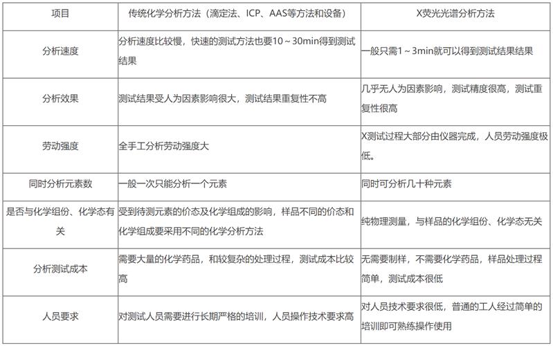 清远ROHS分析仪参数