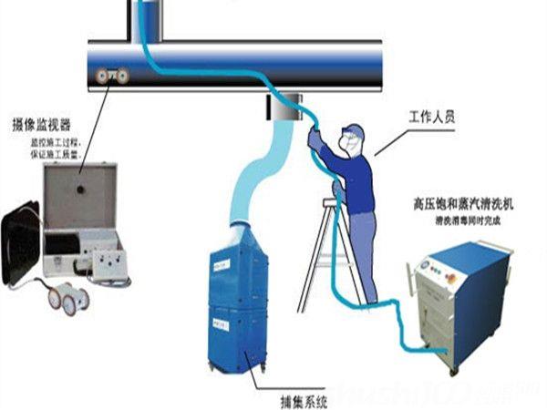 山东中央空调清洗资质申报的好处