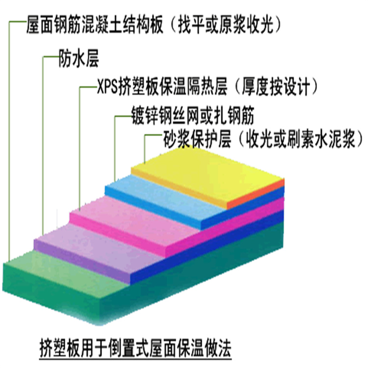 来宾挤塑板生产厂家