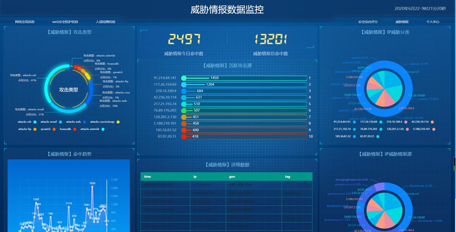 数据安全网络安全产品云安全