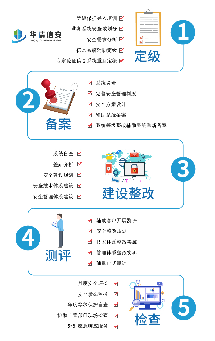 数据安全网络安全产品云安全