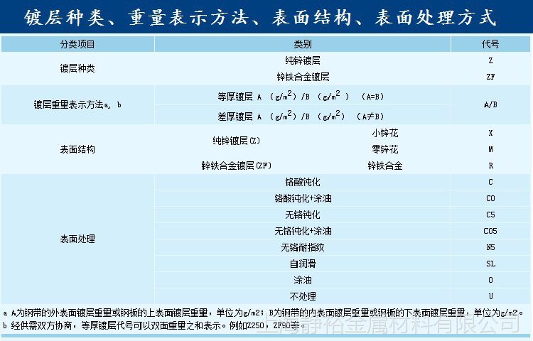 镀锌表面处理方式