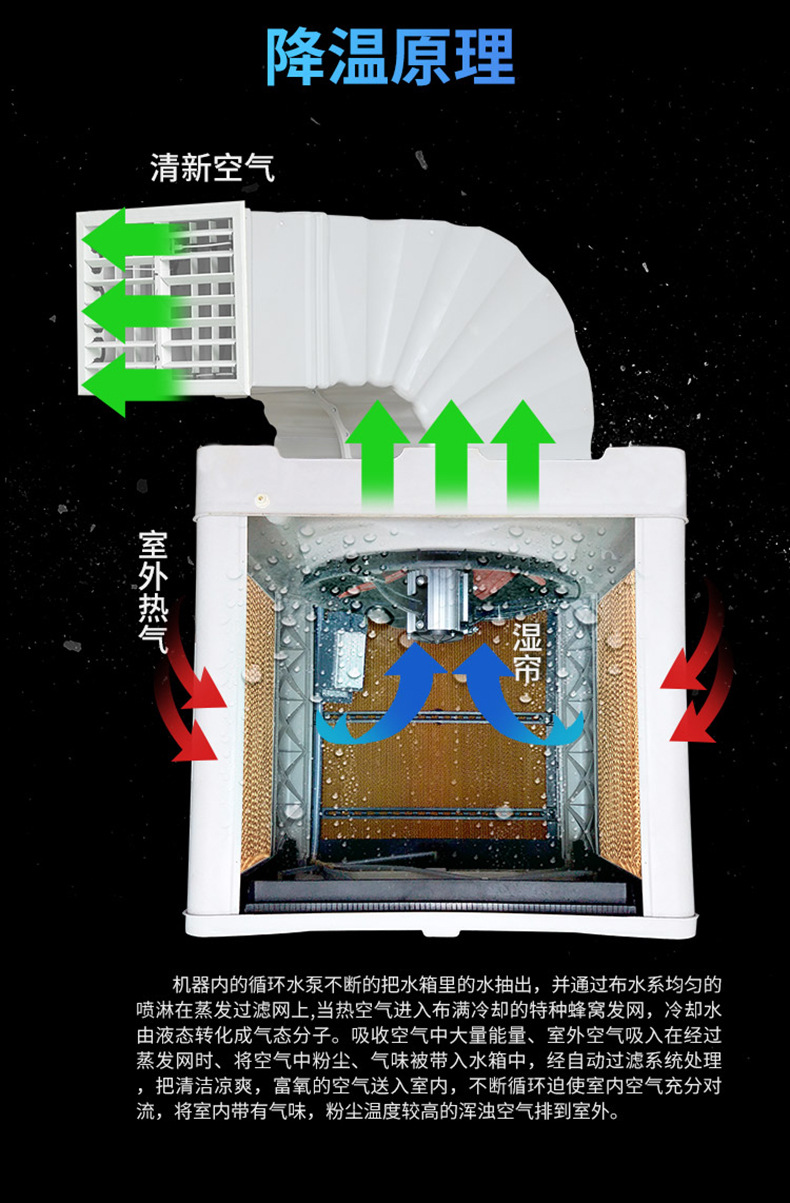 大棚温室用蒸发型冷风机 猪场用水帘冷风机