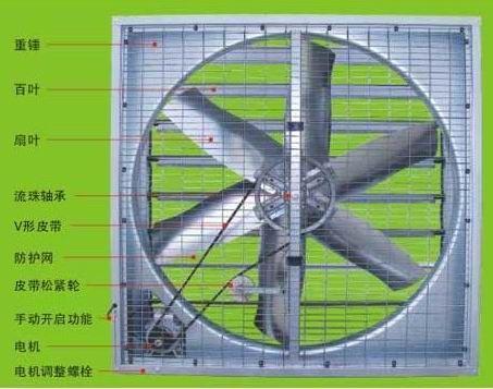 养殖场用负压风机