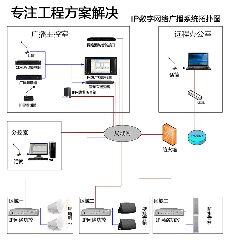 石家庄数字IP网络广播系统