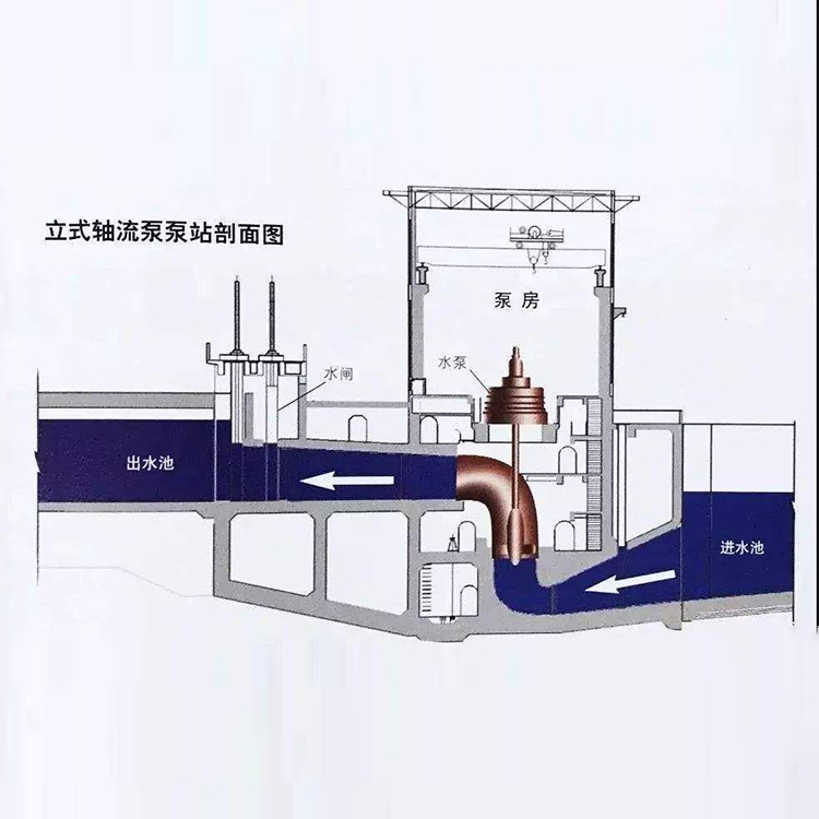 吐鲁番井筒轴流泵