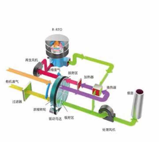 大连RTO蓄热式氧化焚烧设备代理