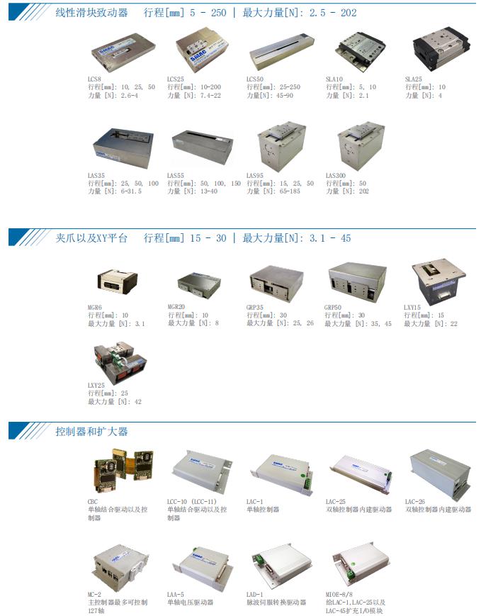 线性加旋转致动器