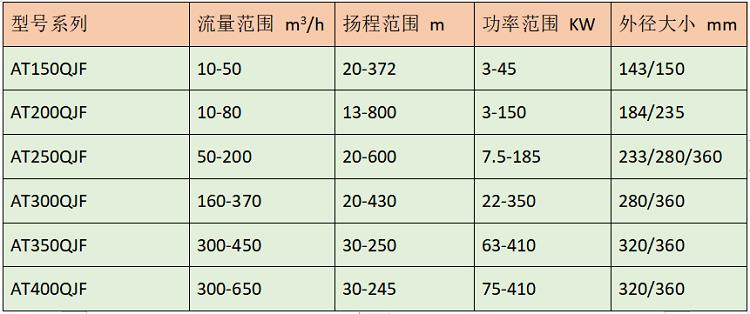 昌吉大流量浮船泵厂