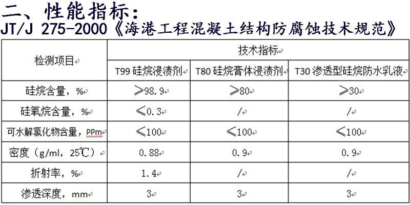 广西树脂砂浆耐酸碱腐蚀卓能达质量可靠