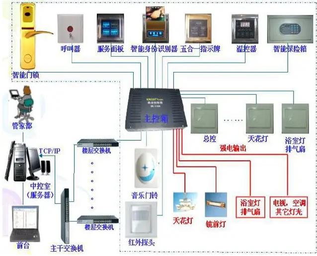 小区住宅安防监控设计方案资料获取