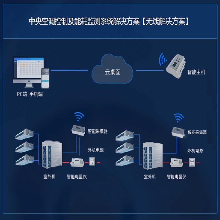 厦门空调计费系统 运行稳定 生产厂家