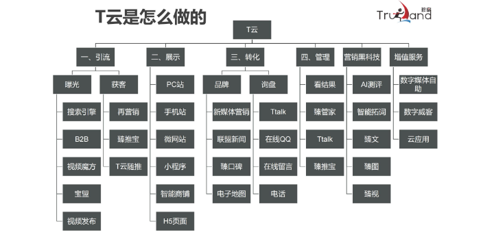 河南濮阳短视频营销网络推广哪家好 河南群梦网络科技供应