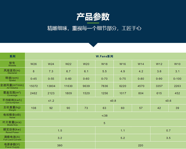 直径10米工业风扇