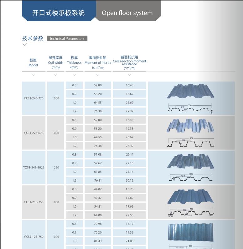 江苏开口式楼承板批发