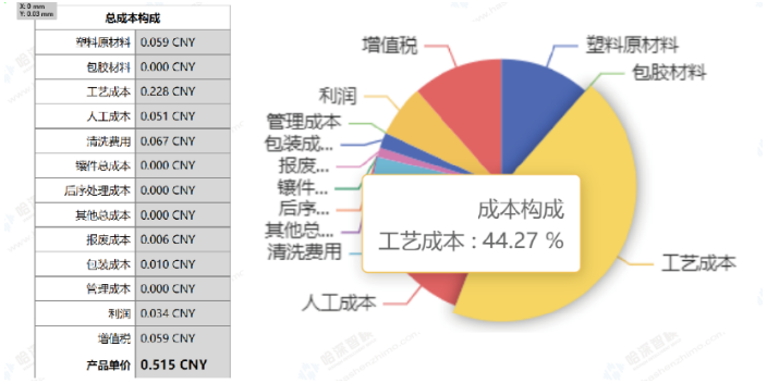 智能化注塑模具成本分析系统使用方法,模具报价