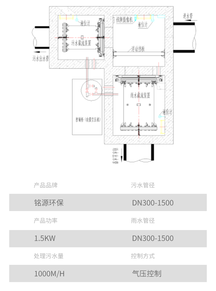 无锡环保设备自控截污装置