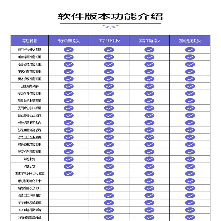 广东定制版美容院进销存软件推荐