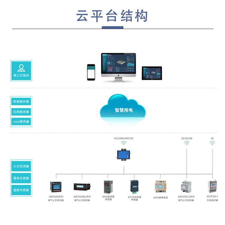 江苏漏电火灾监控平台 致力于智慧消防系统平台的研发