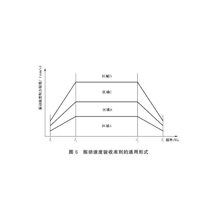 太原设备振动烈度测试