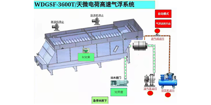 内蒙古如何气浮设备检测,气浮设备