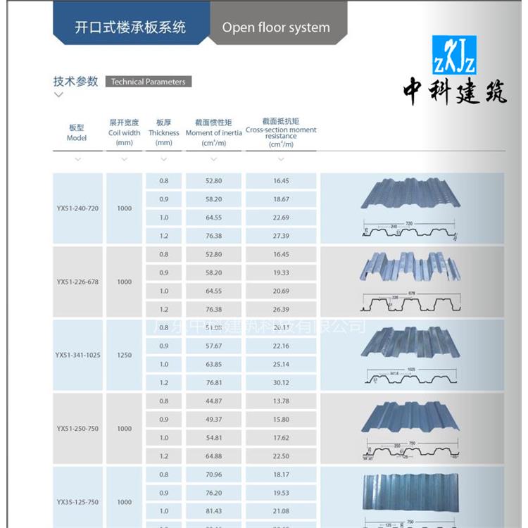 哈尔滨开口型楼承板批发 用于电厂汽车展厅钢结构厂房