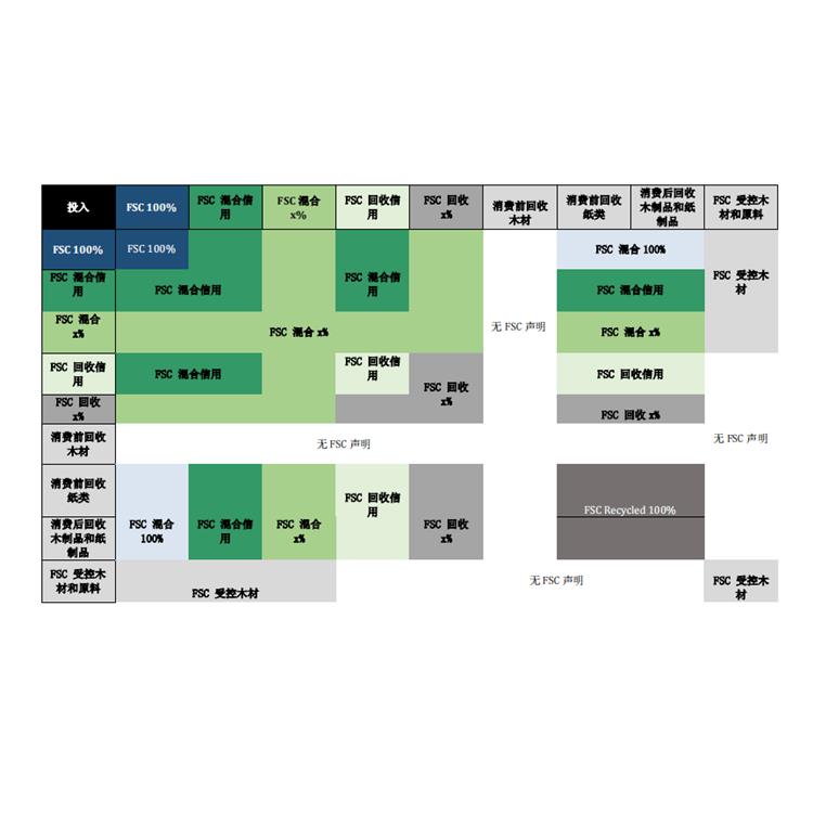 福建FSC认证注册 顾问协助 材料方便