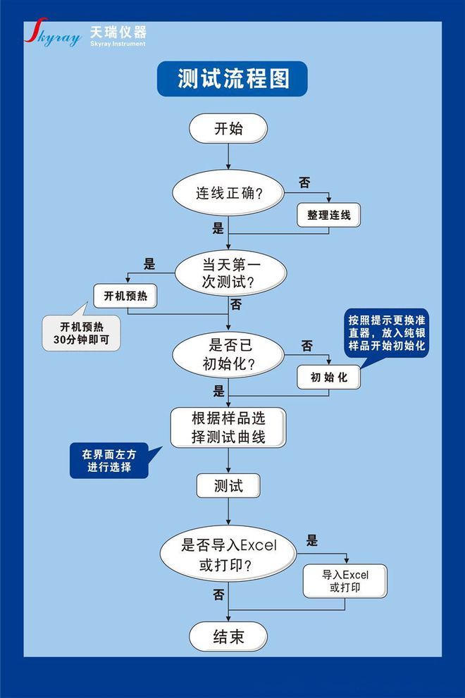 rohs分析检测仪工厂