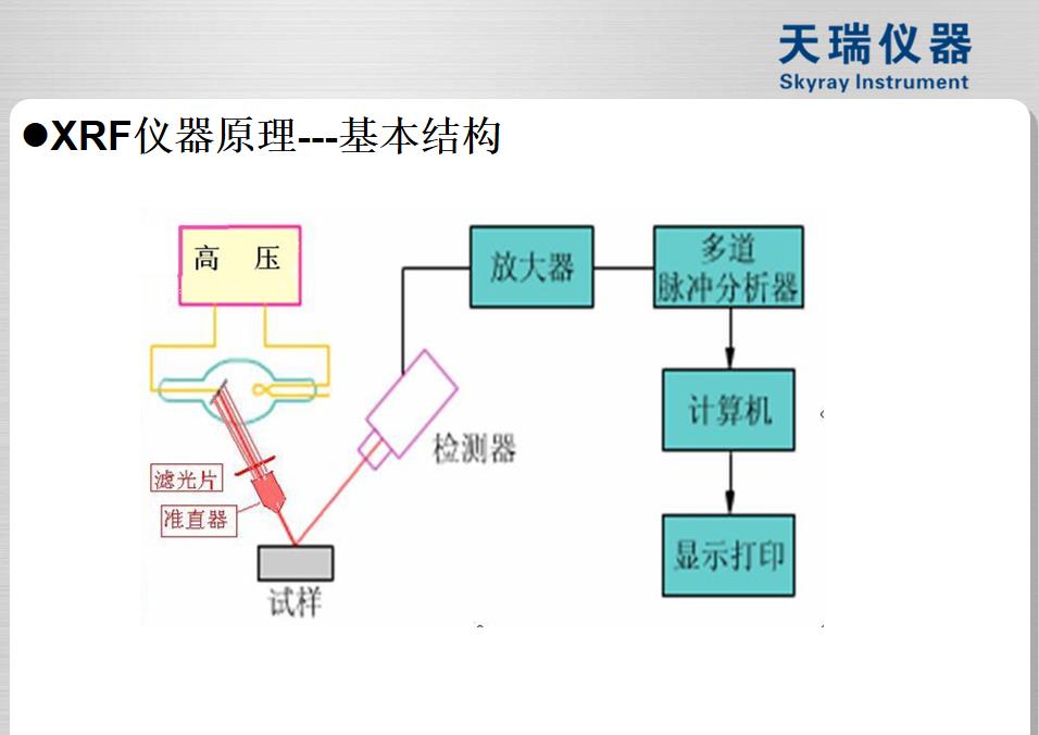 空冷器镍磷镀测厚仪