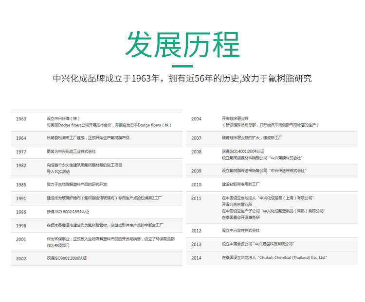 文山ASF-110FR中兴化成