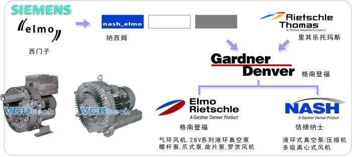 2BH1,2BH2,2BH3,2BH7,G-100,G-200,elmo-G,siemens,nash_elmo,纳西姆,西门子,格南登福,里其乐托玛斯,里其乐,风机