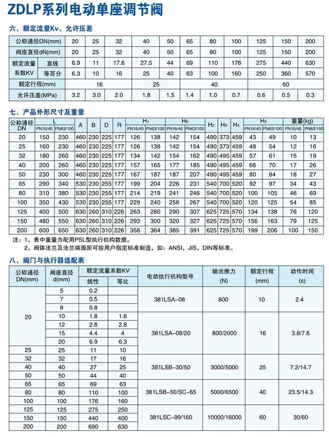 电动调节阀煤气