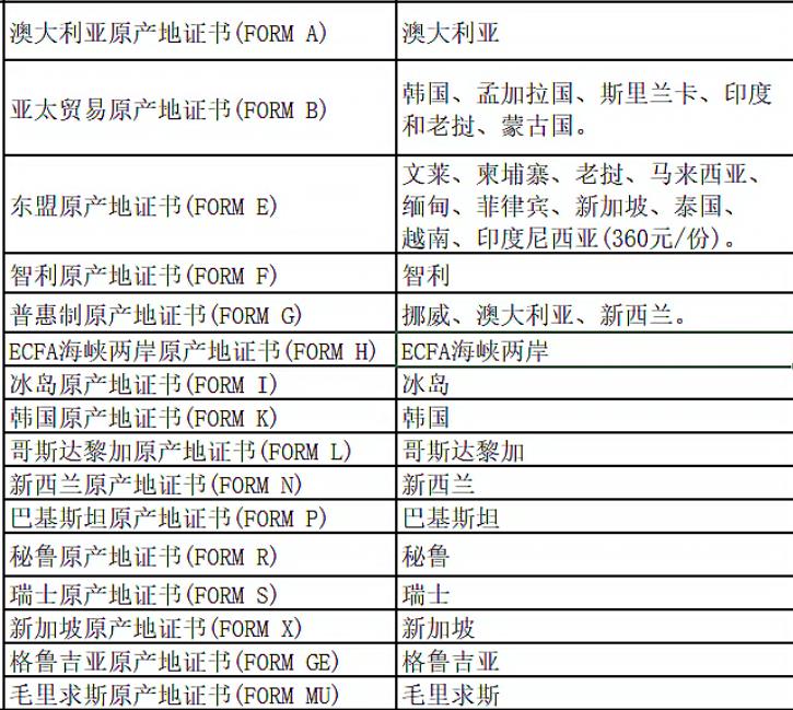 东盟自由贸易区原产地证FORM