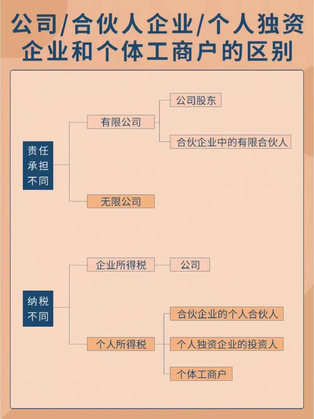 天津工商注册