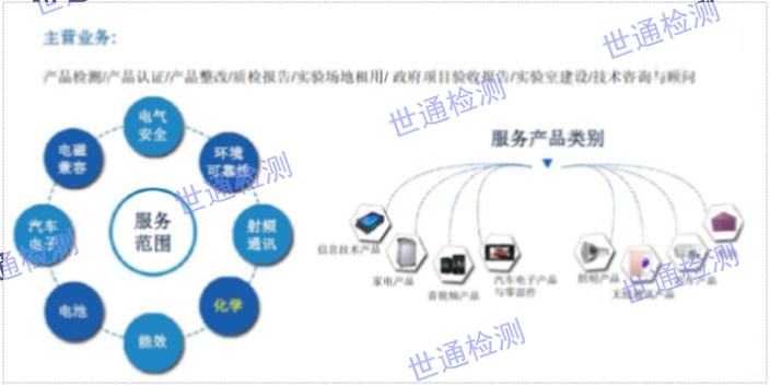广东ISO14001体系认证,体系认证