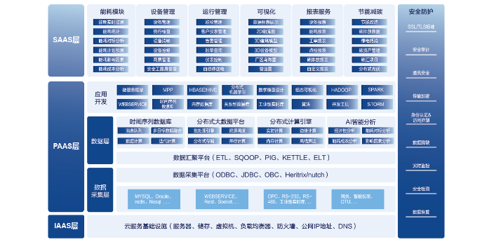 北京智慧会议解决方案服务,解决方案