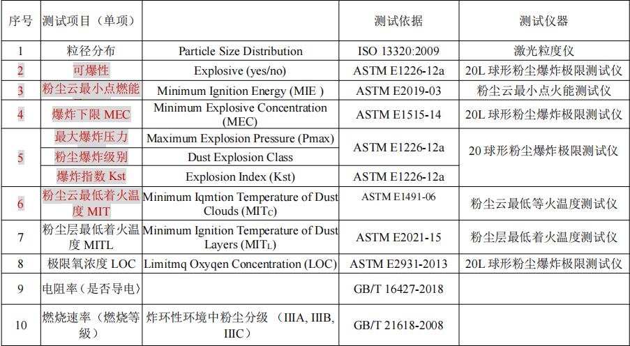 永州粉尘涉爆鉴定粉尘燃烧速率检测