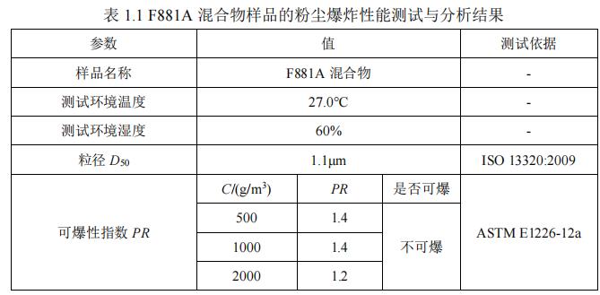 永州粉尘涉爆鉴定粉尘燃烧速率检测