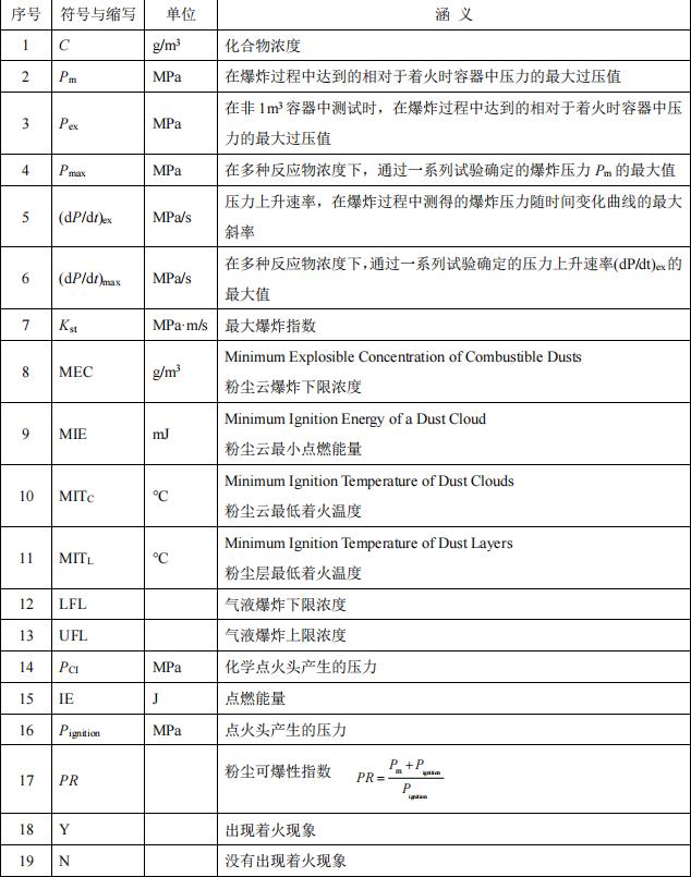 荆州聚乙烯粉尘爆炸检测粉尘